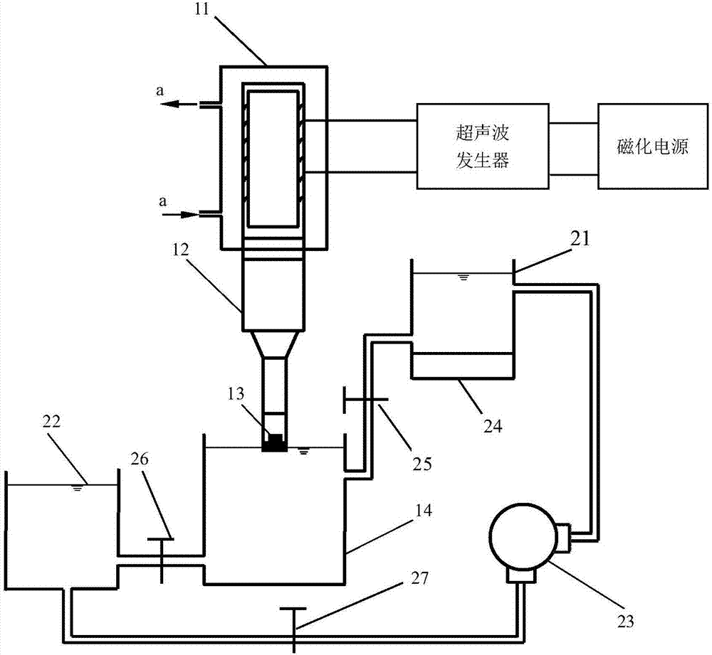 Device and method for testing cavitation characteristics of materials in polymer solution