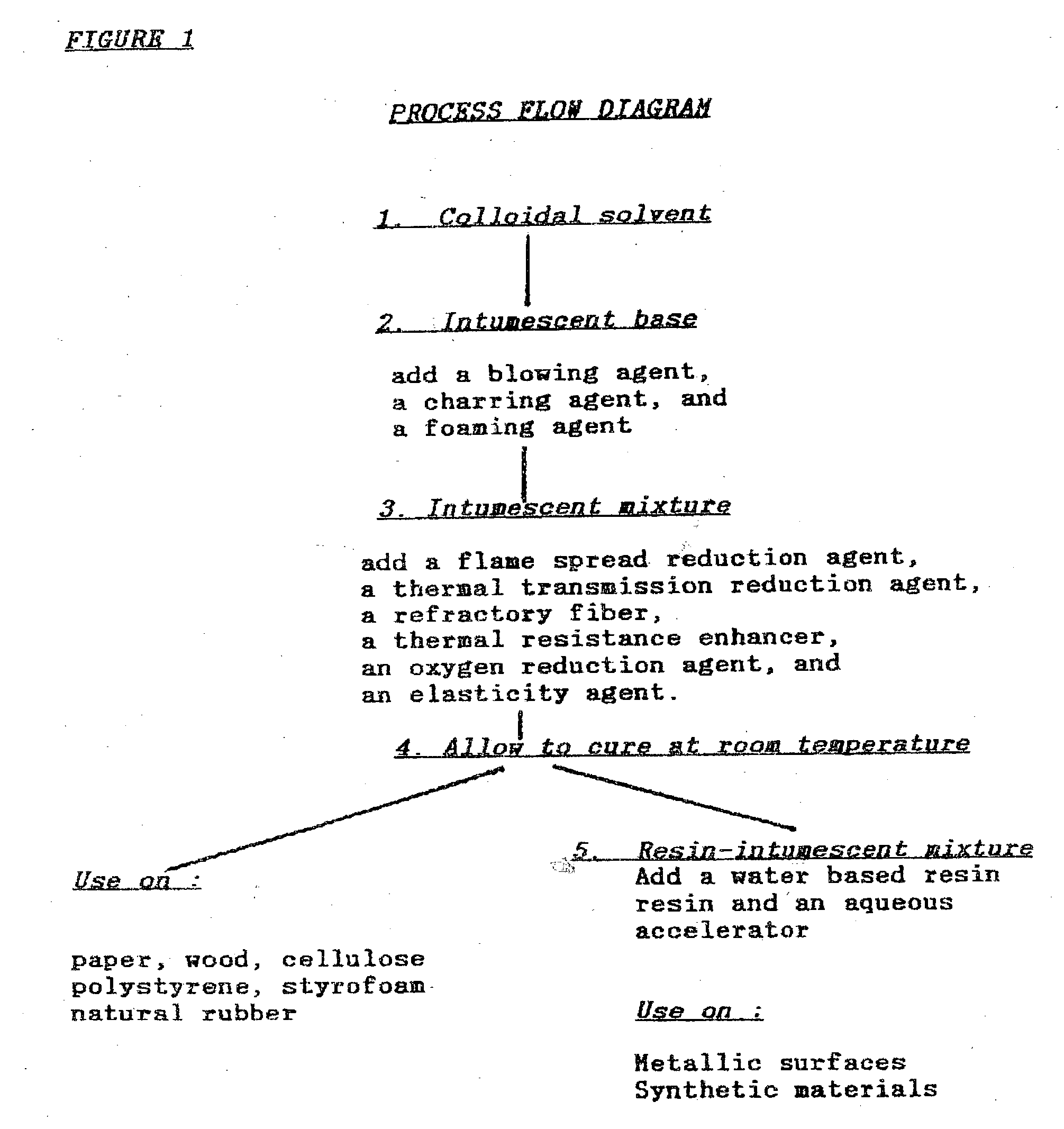 Flame inhibiting and retarding chemical compositions for general use on multiple solid surfaces