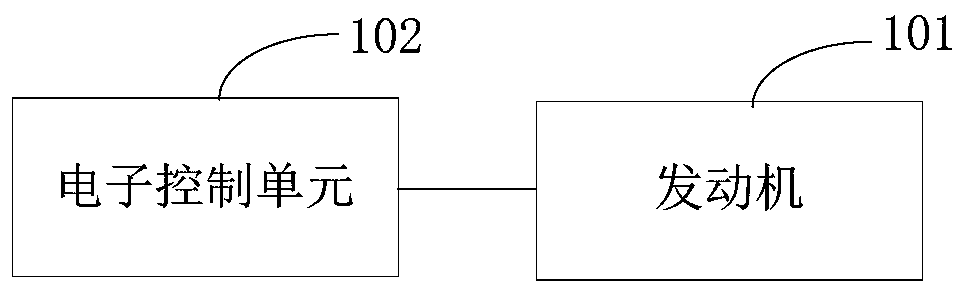 Cold start control method and device and electronic control unit