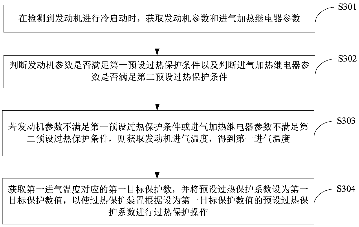 Cold start control method and device and electronic control unit