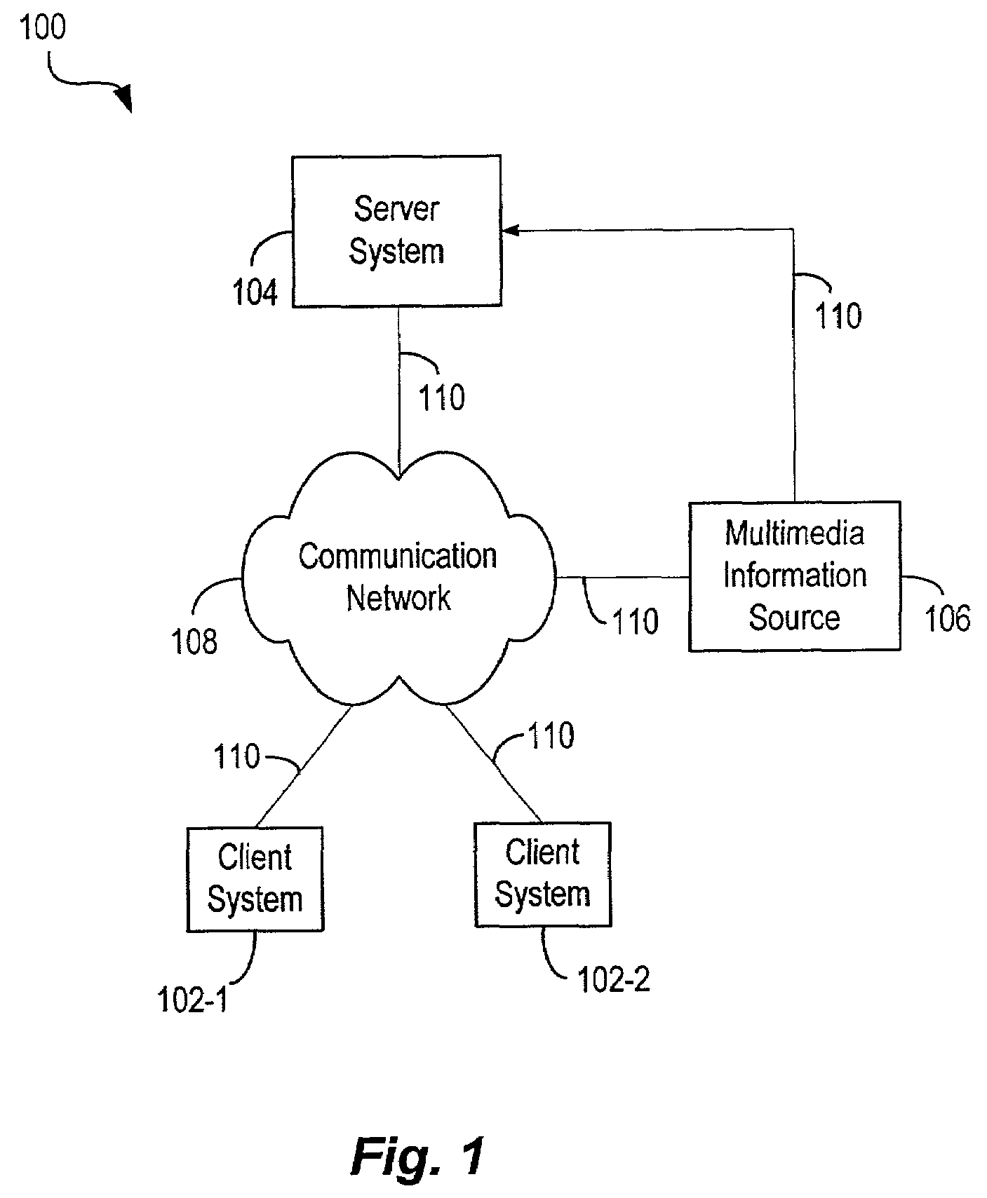 Multimedia visualization and integration environment