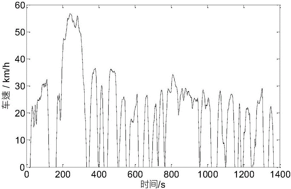 Method and system for predicting state of charge of power battery of pure electric vehicle