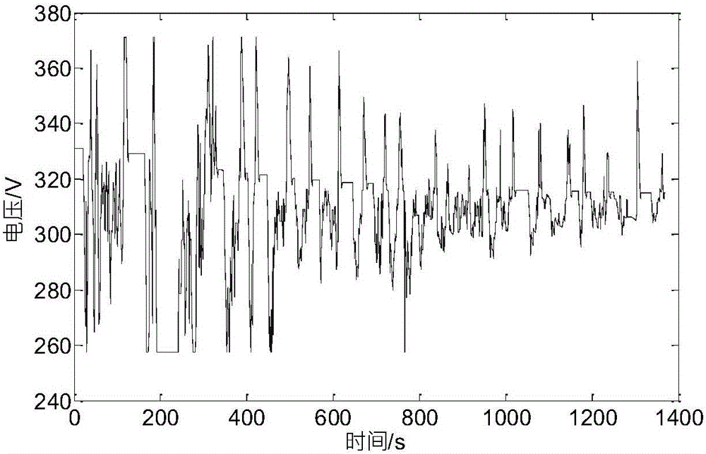 Method and system for predicting state of charge of power battery of pure electric vehicle