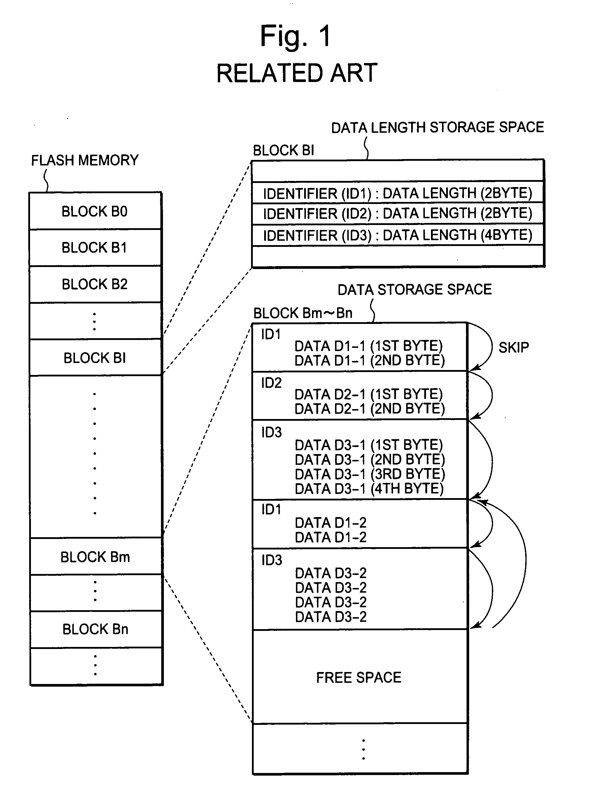 Data processor with flash memory, and method for accessing flash memory