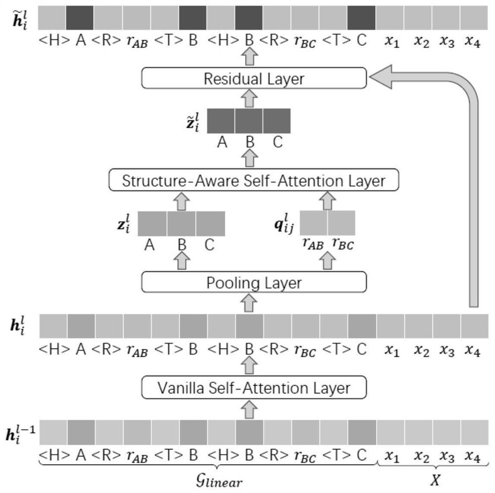 Text generation method and system