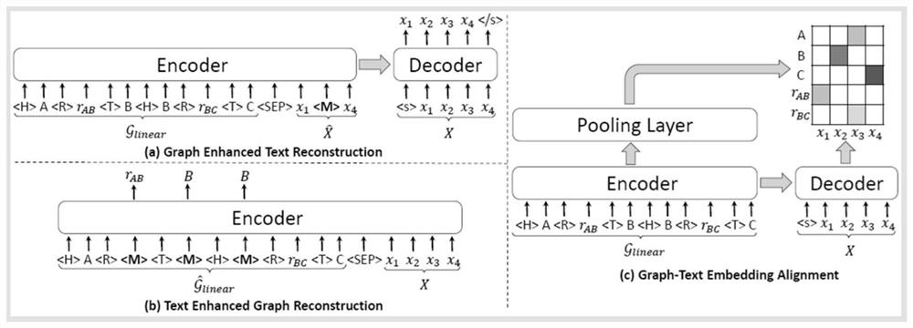 Text generation method and system