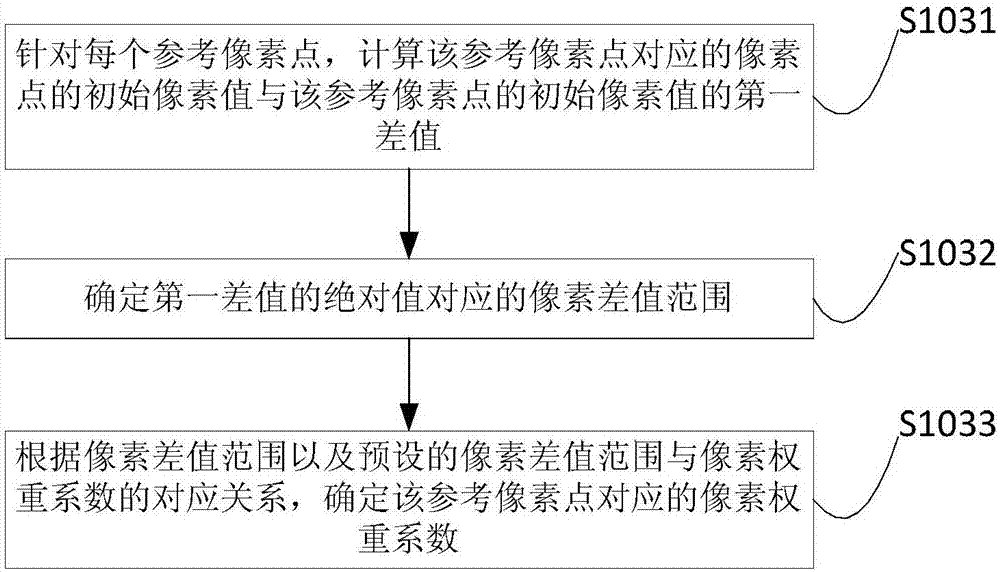 Image beautification method, device, electronic equipment and storage medium