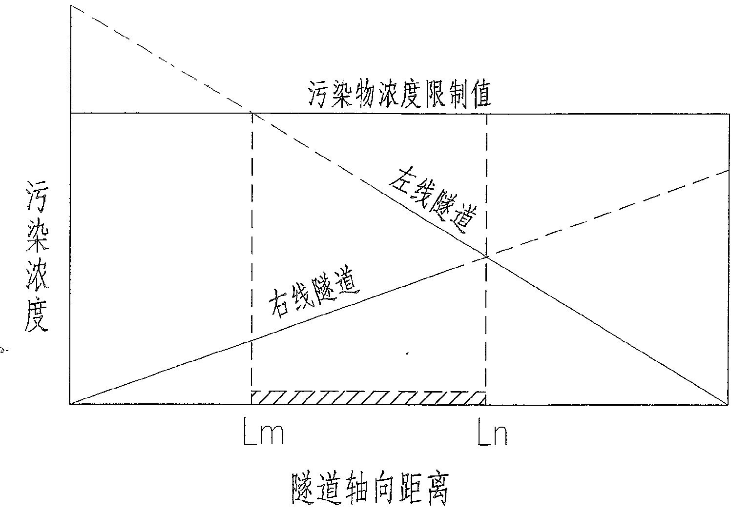 Method for ventilating double-hole tunnel network