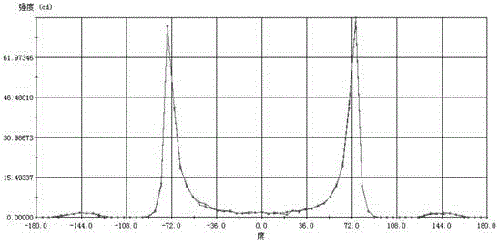 Wide-angle lens used for uniform near-field illumination