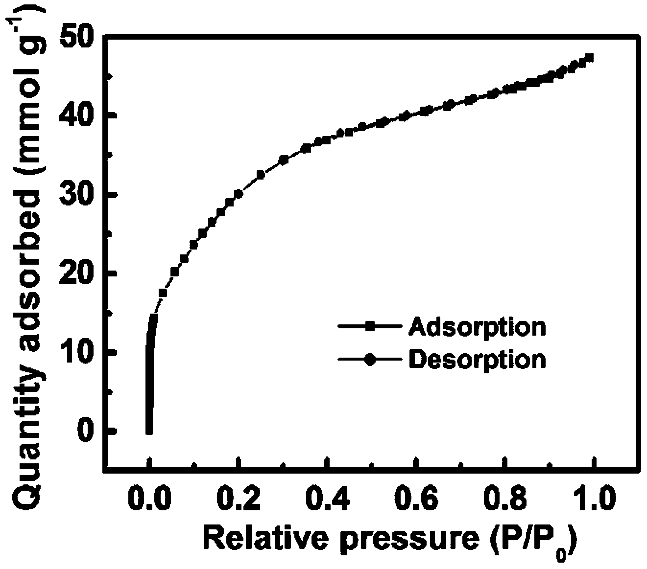 Method for preparing porous carbon for electrochemical capacitor from egg white used as raw material