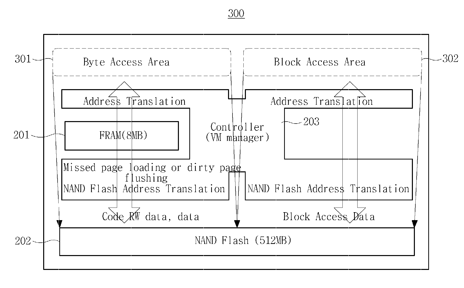 Complex memory device and I/O processing method using the same