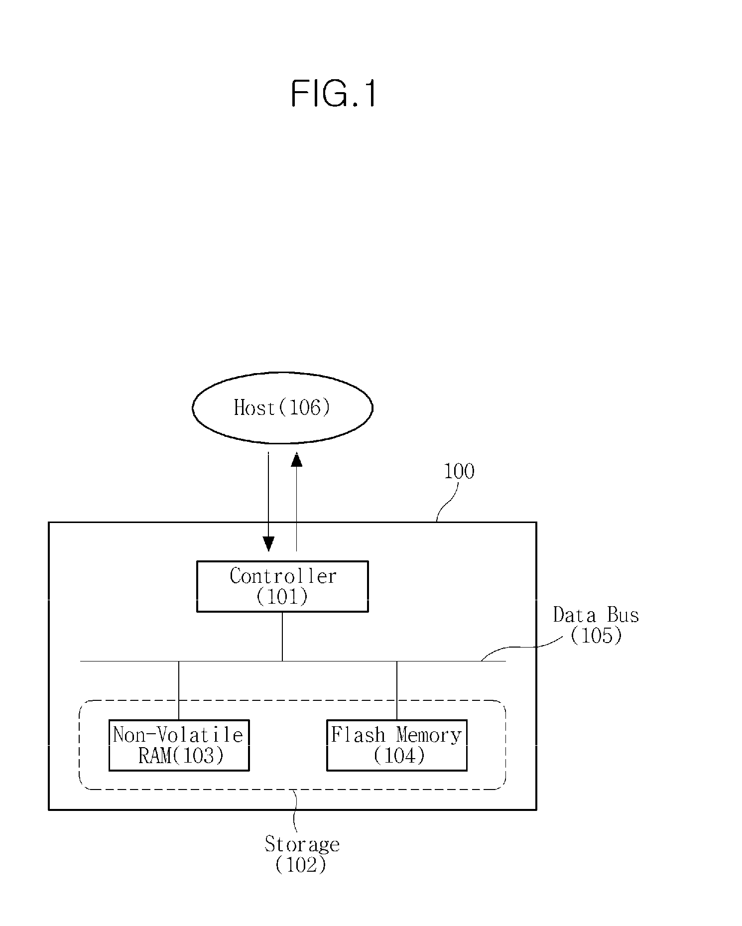 Complex memory device and I/O processing method using the same