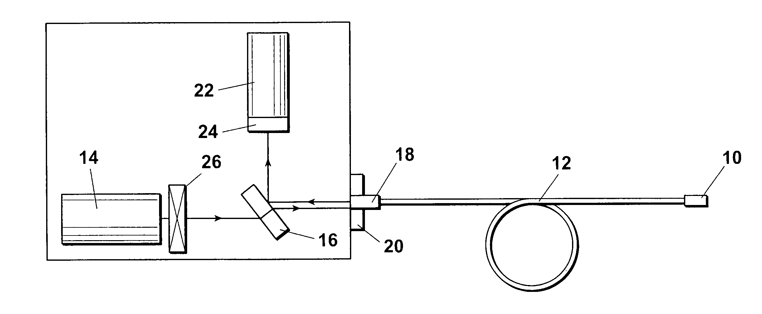 Optically stimulated luminescence radiation dosimetry method to determine integrated doses and dose rates and a method to extend the upper limit of measureable absorbed radiation doses during irradiation