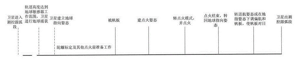 Method for improving orbit-transferring safety of inclined orbit satellite