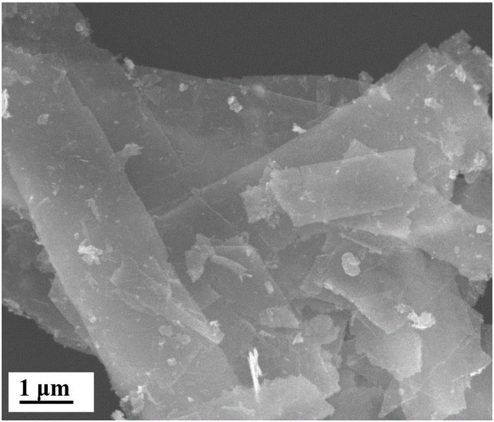 Porous sulfide/graphene composite electrode material for super capacitor and preparation method thereof