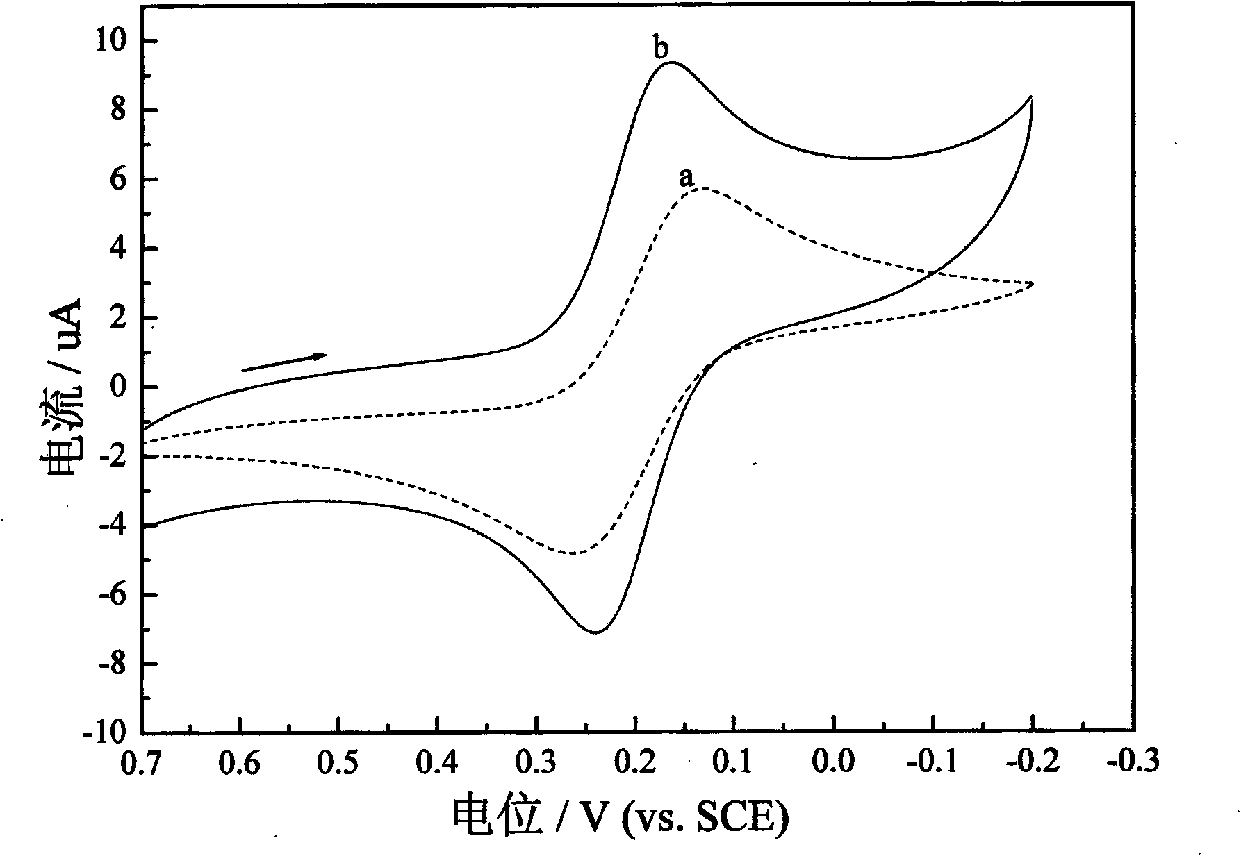 Bacterial cellulose carbon paste electrode and preparation method thereof