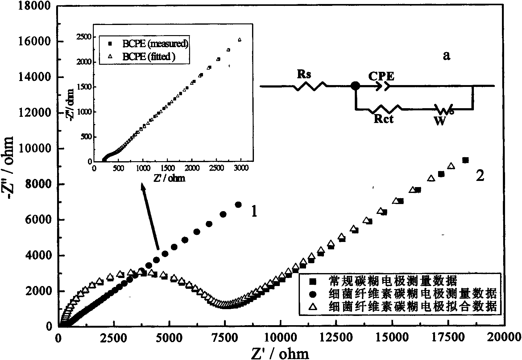 Bacterial cellulose carbon paste electrode and preparation method thereof