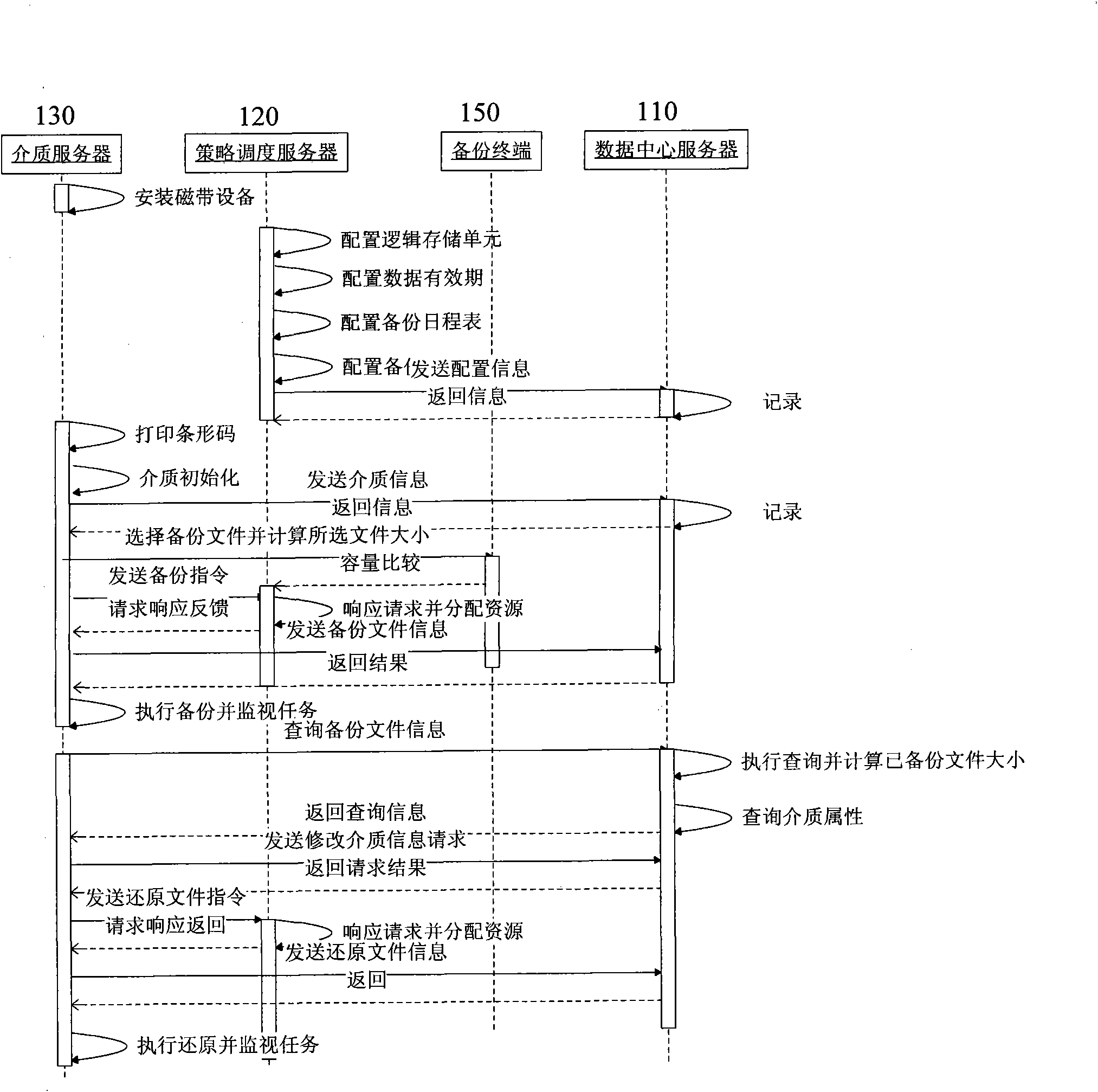 Distributed data backup and disaster tolerance system and method