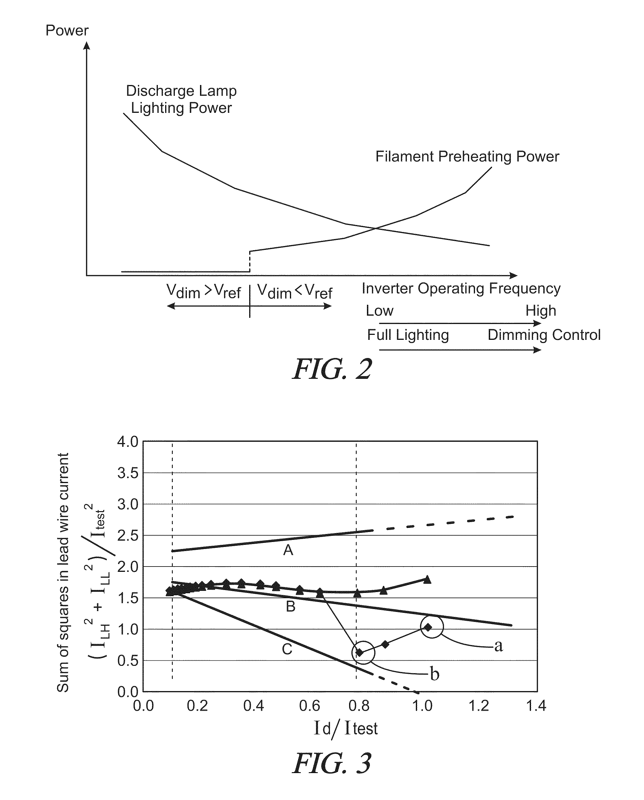 Dimming electronic ballast with preheat current control