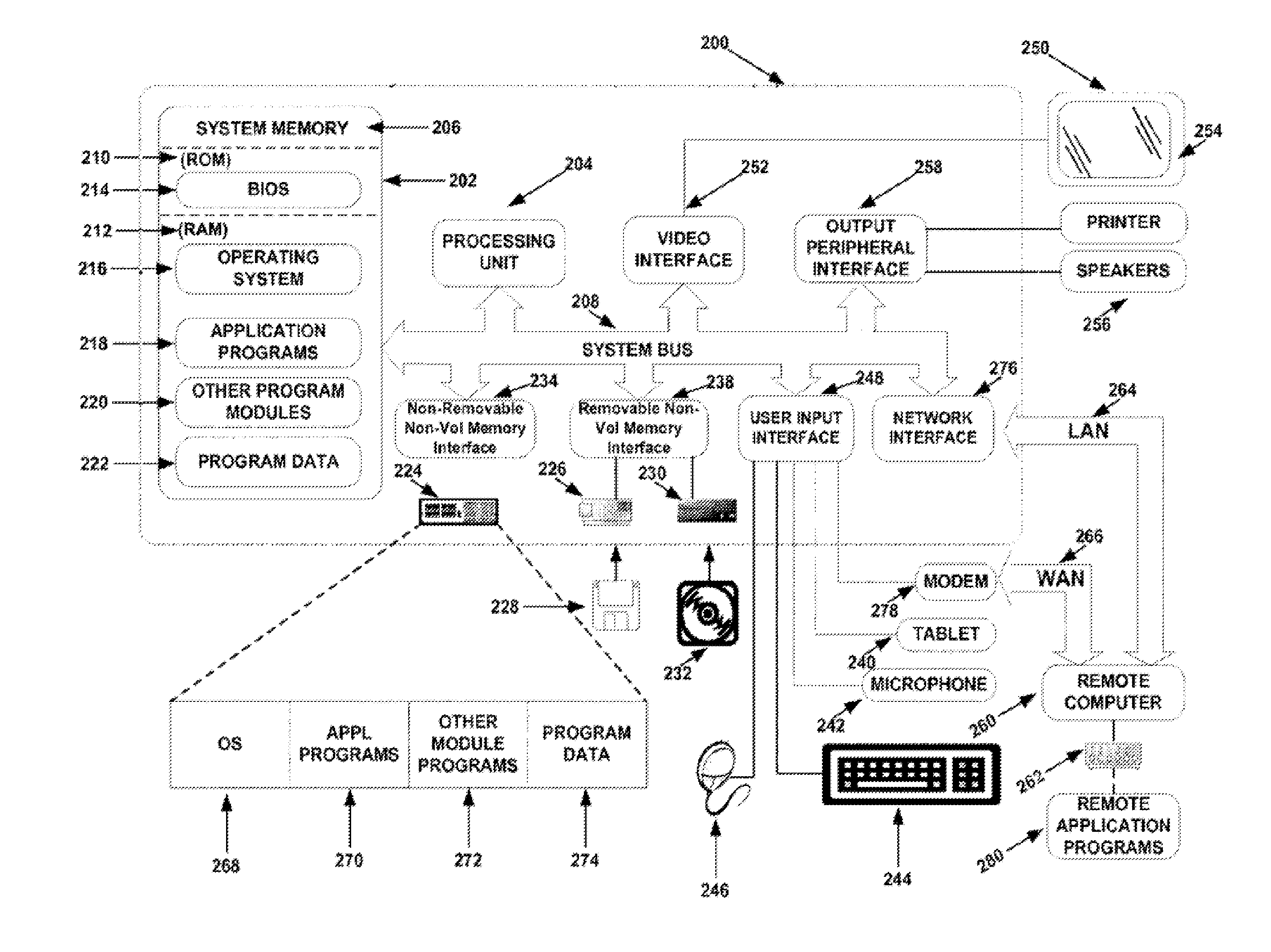 Method and system for quantitative assessment of word identification latency