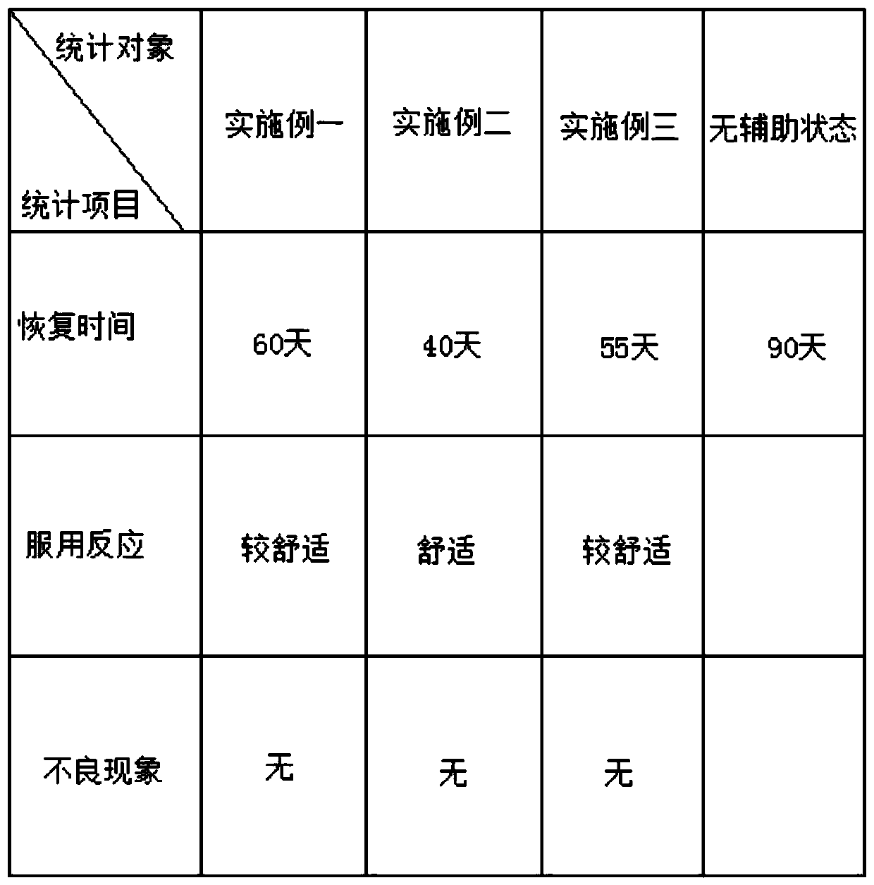 Oral liquid to auxiliarily protect chemical liver injury and preparation method thereof