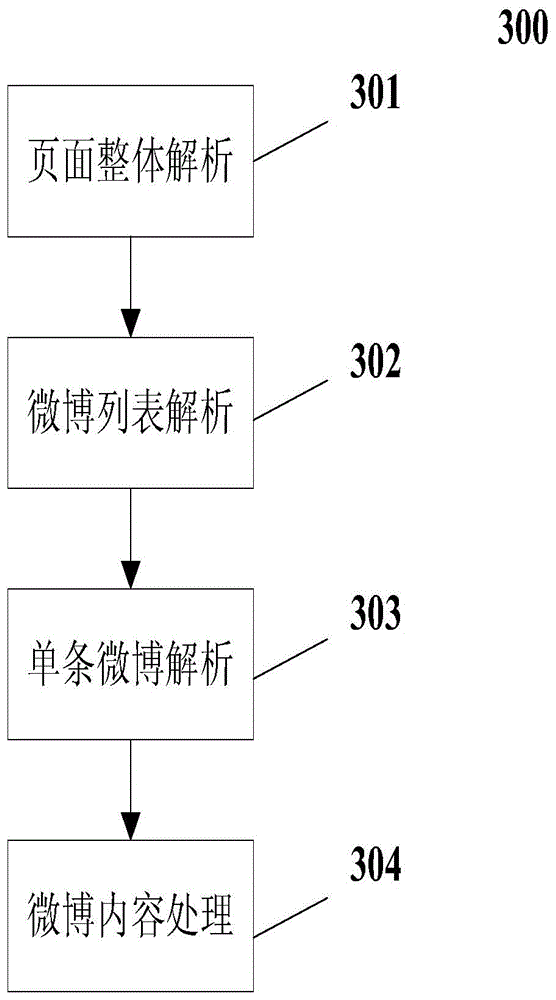 Event public sentiment information extracting method and system based on micro-blog platform