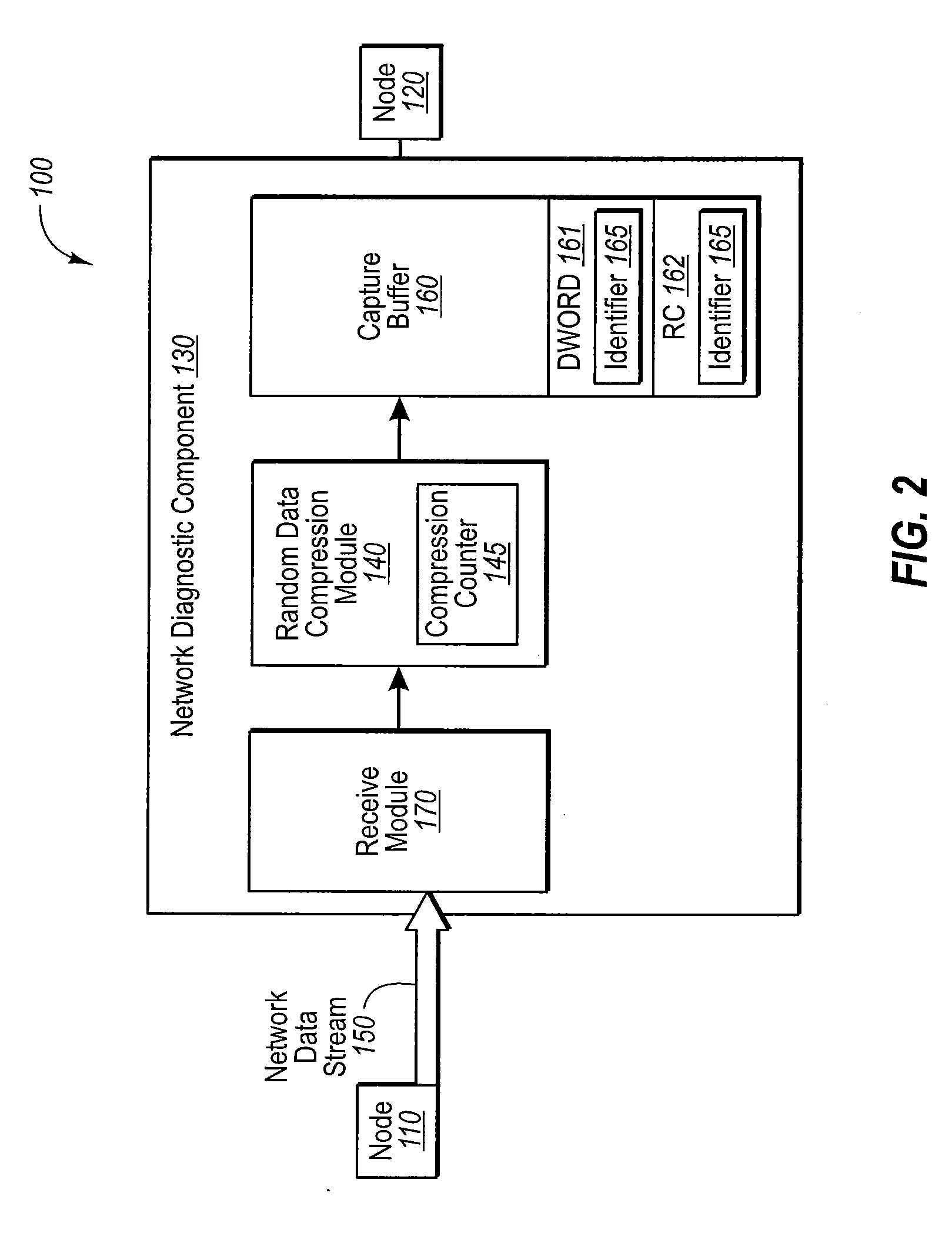 Random data compression scheme in a network diagnostic component