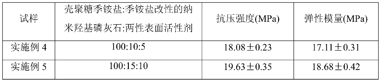 Temporary orthopaedic implant and preparation method thereof