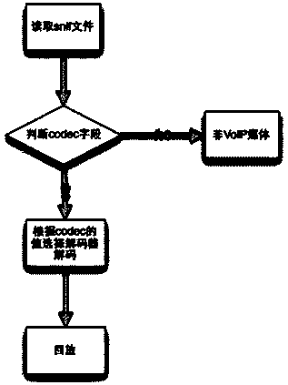 VoIP audio and video auditing method based on network monitoring