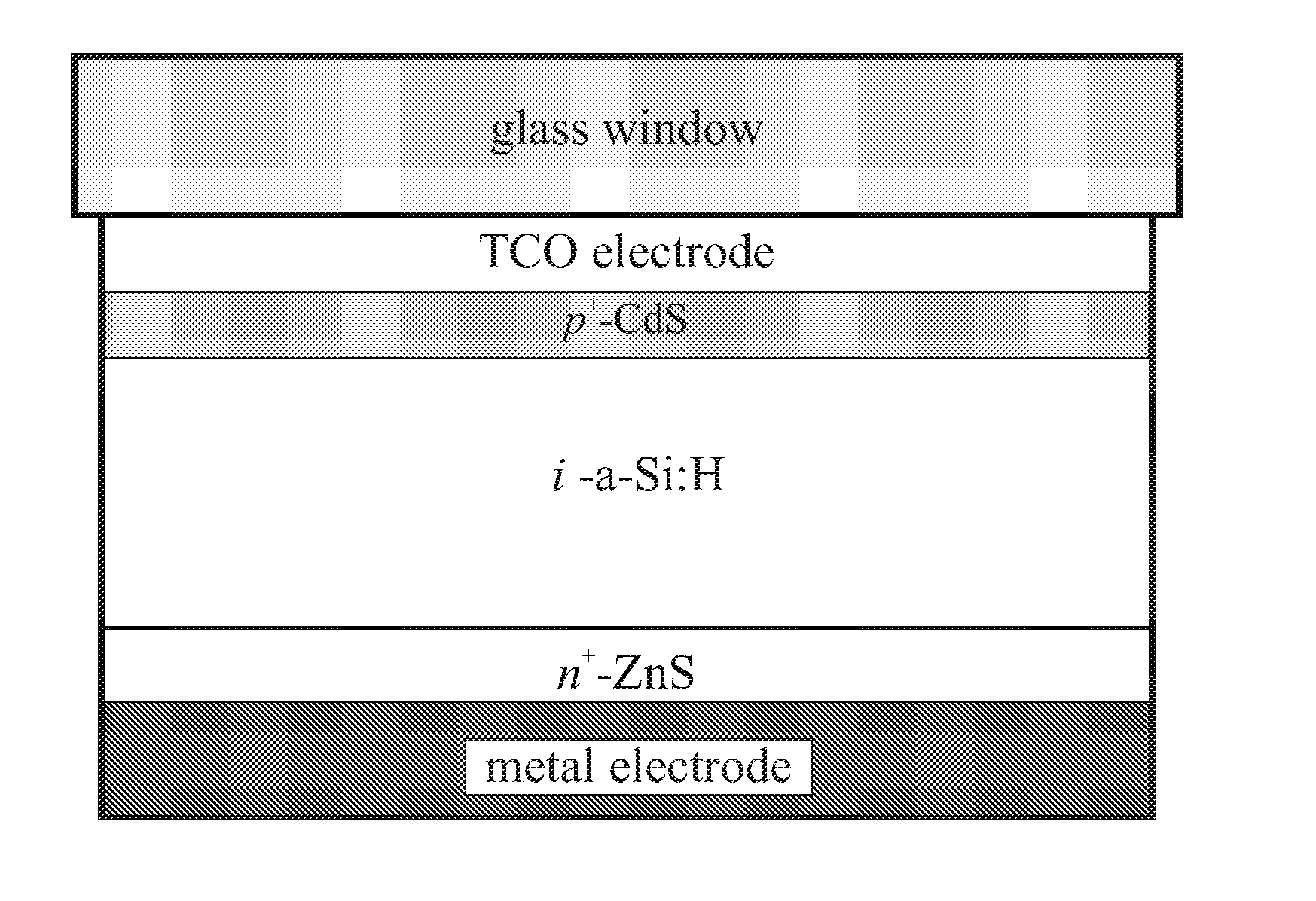 Photoelectric Cells Utilizing Accumulation Barriers For Charge Transport