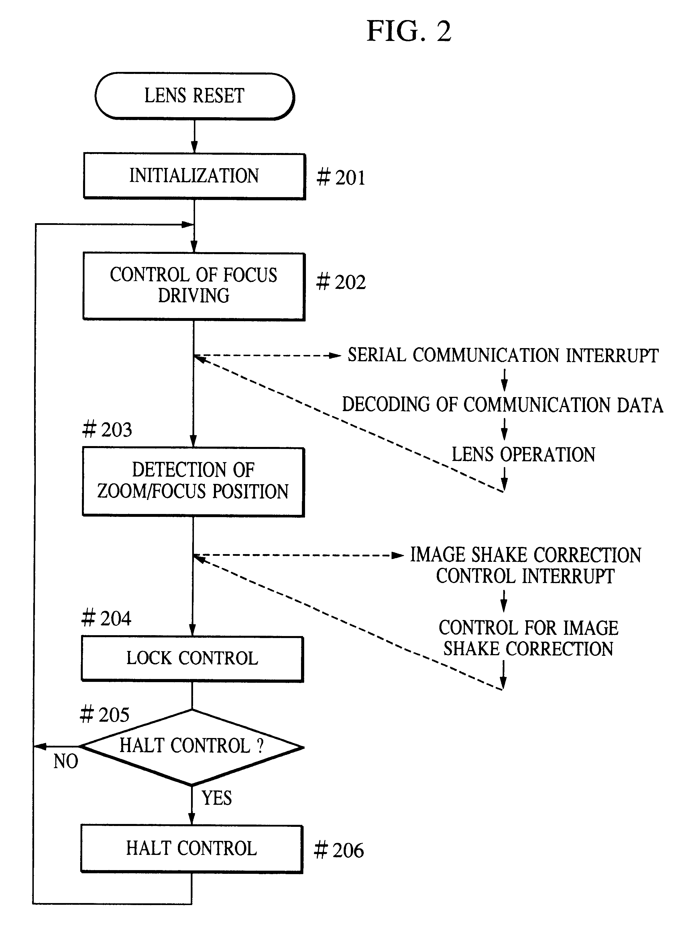 Image shake correcting device