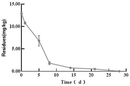 Method for analyzing and determining spirodiclofen residues in tea leaves and tea soup