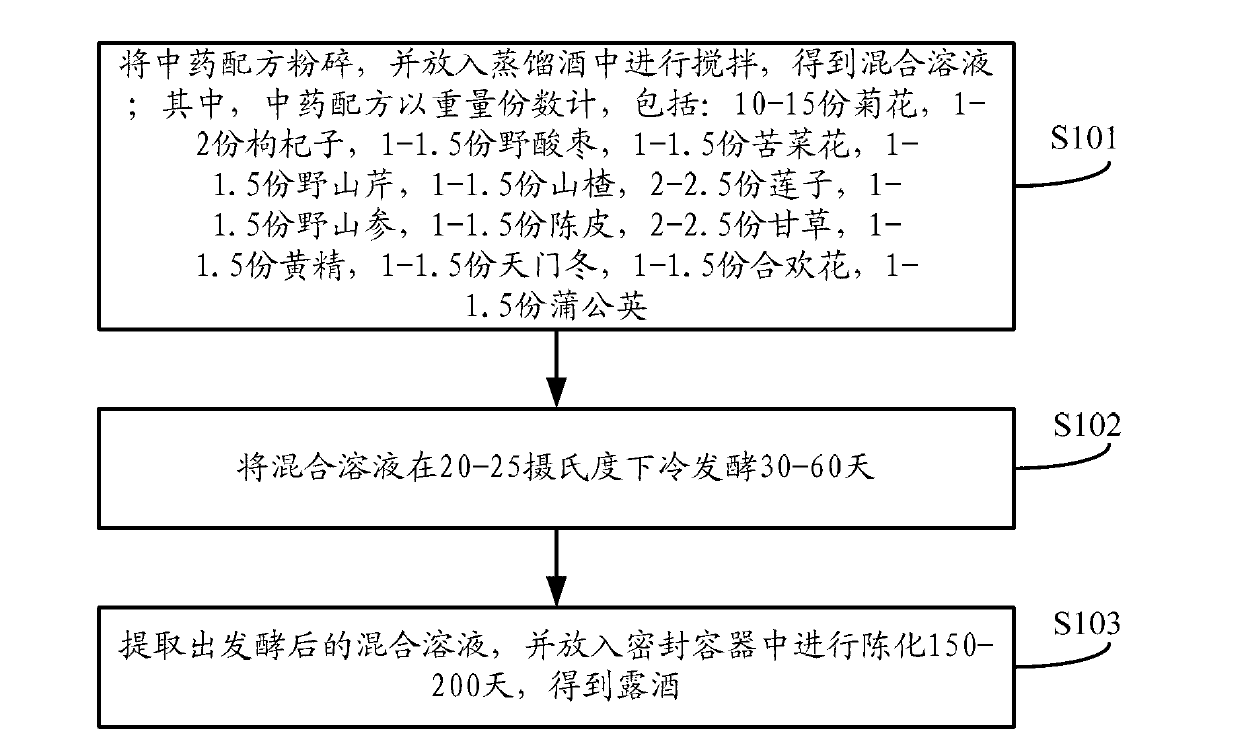 Liqueur and preparation method thereof