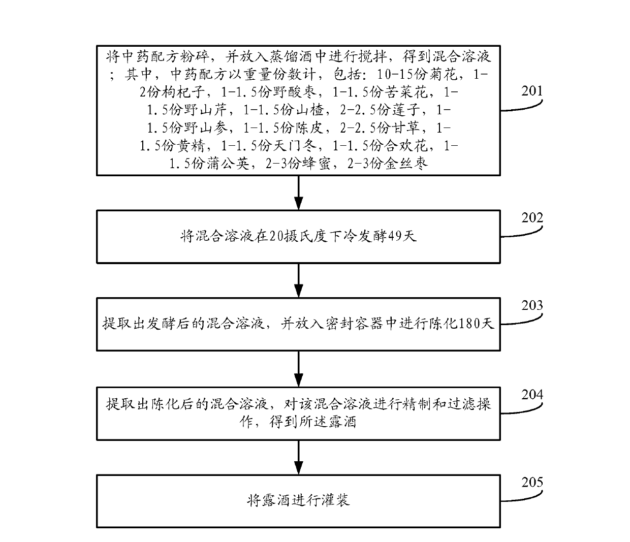 Liqueur and preparation method thereof