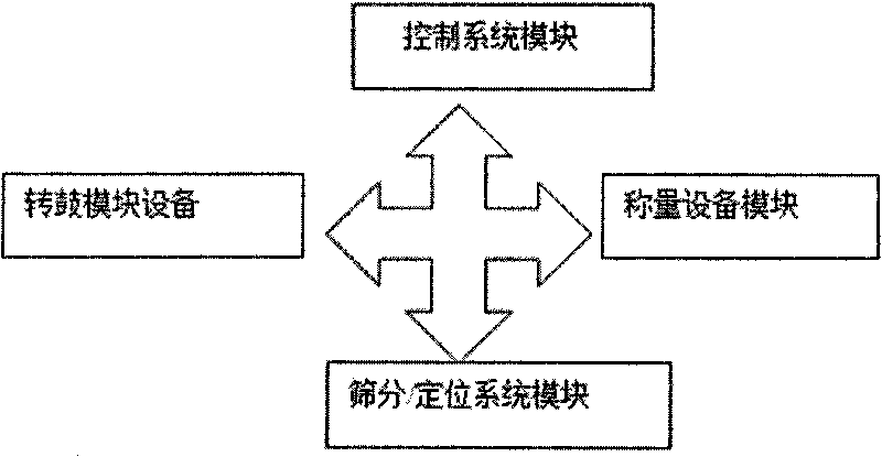 Automated test device of bituminous coal caking index