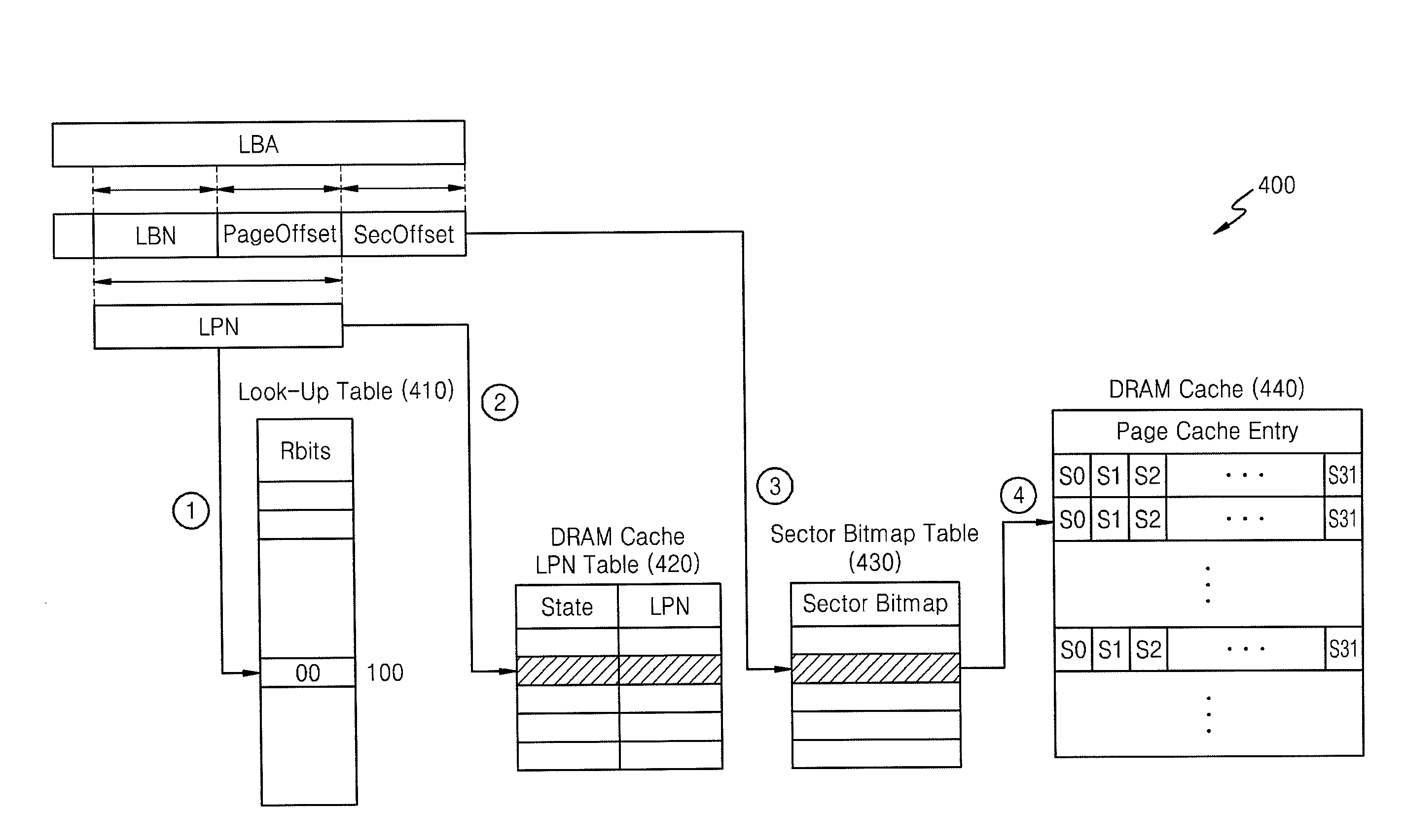 Method for operating buffer cache of storage device including flash memory