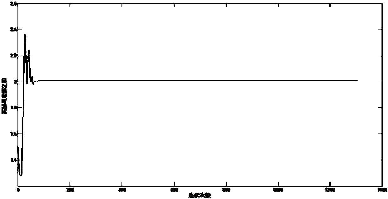 Method for calculating feature value with largest sum of rear part and imaginary part of real matrix based on neural network