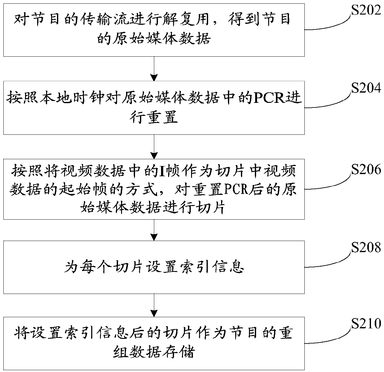 Method and device for reconstructing media data