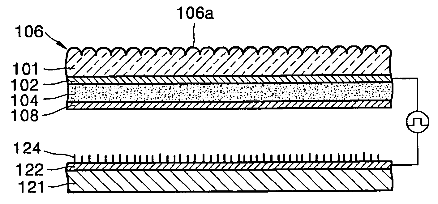 Field emission backlight device