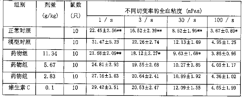 Application of medicinal preparation for preparing medicine used for treating chloasma disease