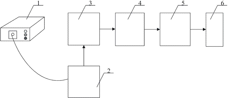 High-sensitivity light spectrum acquisition and test system with board waveband covering visible light