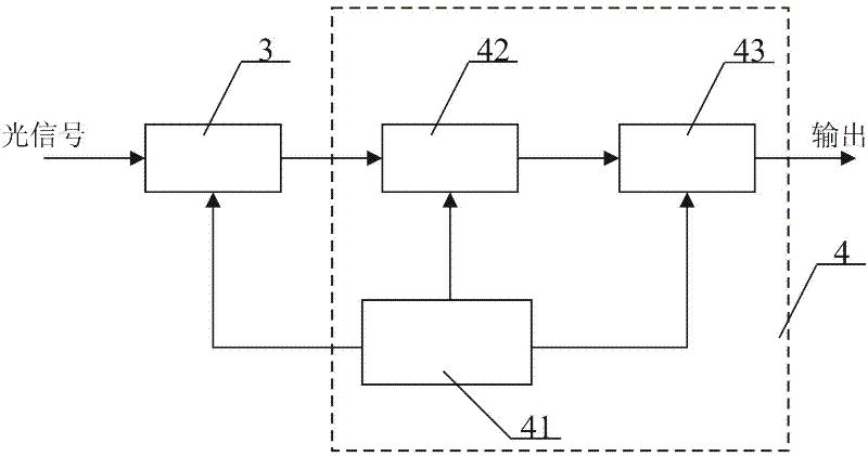 High-sensitivity light spectrum acquisition and test system with board waveband covering visible light