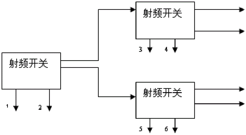 Fixed radio frequency reader