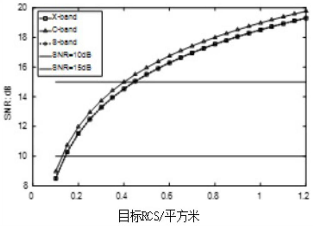 Low-power-consumption small satellite radar searching and tracking method for space target