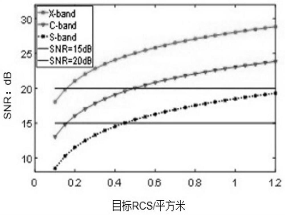 Low-power-consumption small satellite radar searching and tracking method for space target