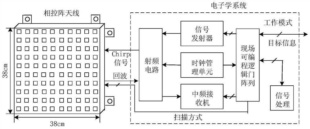 Low-power-consumption small satellite radar searching and tracking method for space target