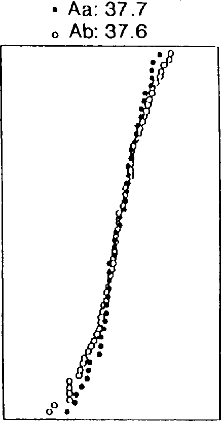 Soybean having epistatic genes affecting yield