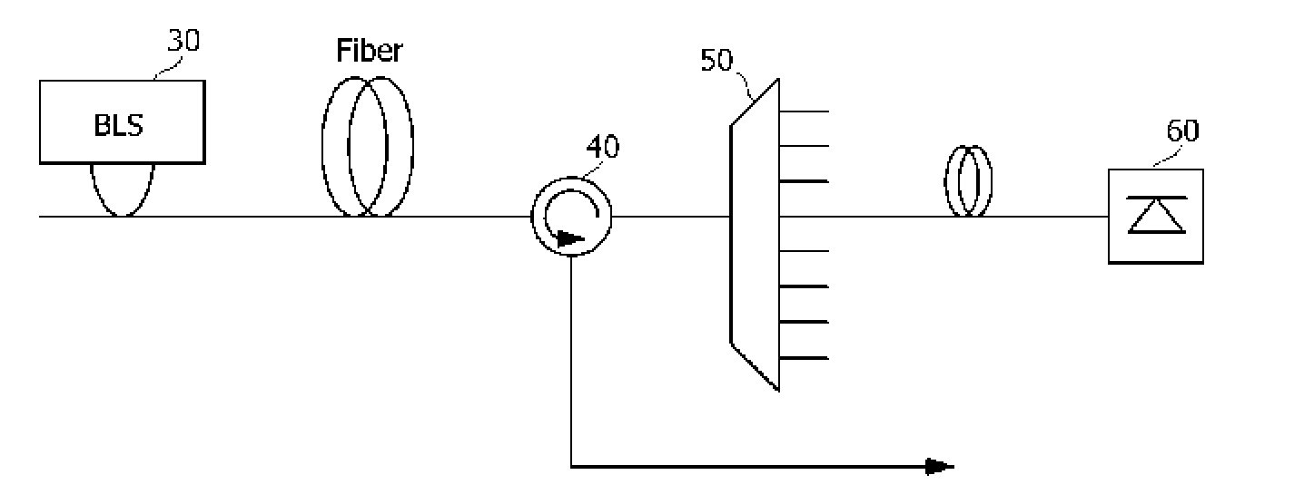 Wavelength-Division Multiplexed Passive Optical Network for Reducing  Degradation in Noise Characteristic of Wavelength-Locked Fabry-Perot Laser Diodes