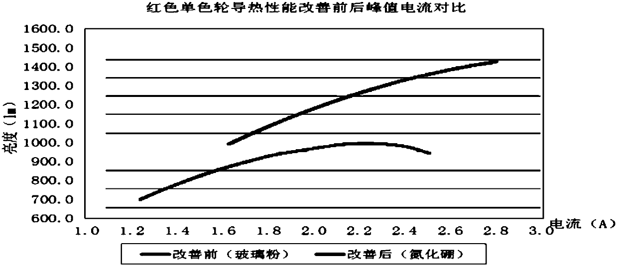 Color wheel component, light source system and projection device