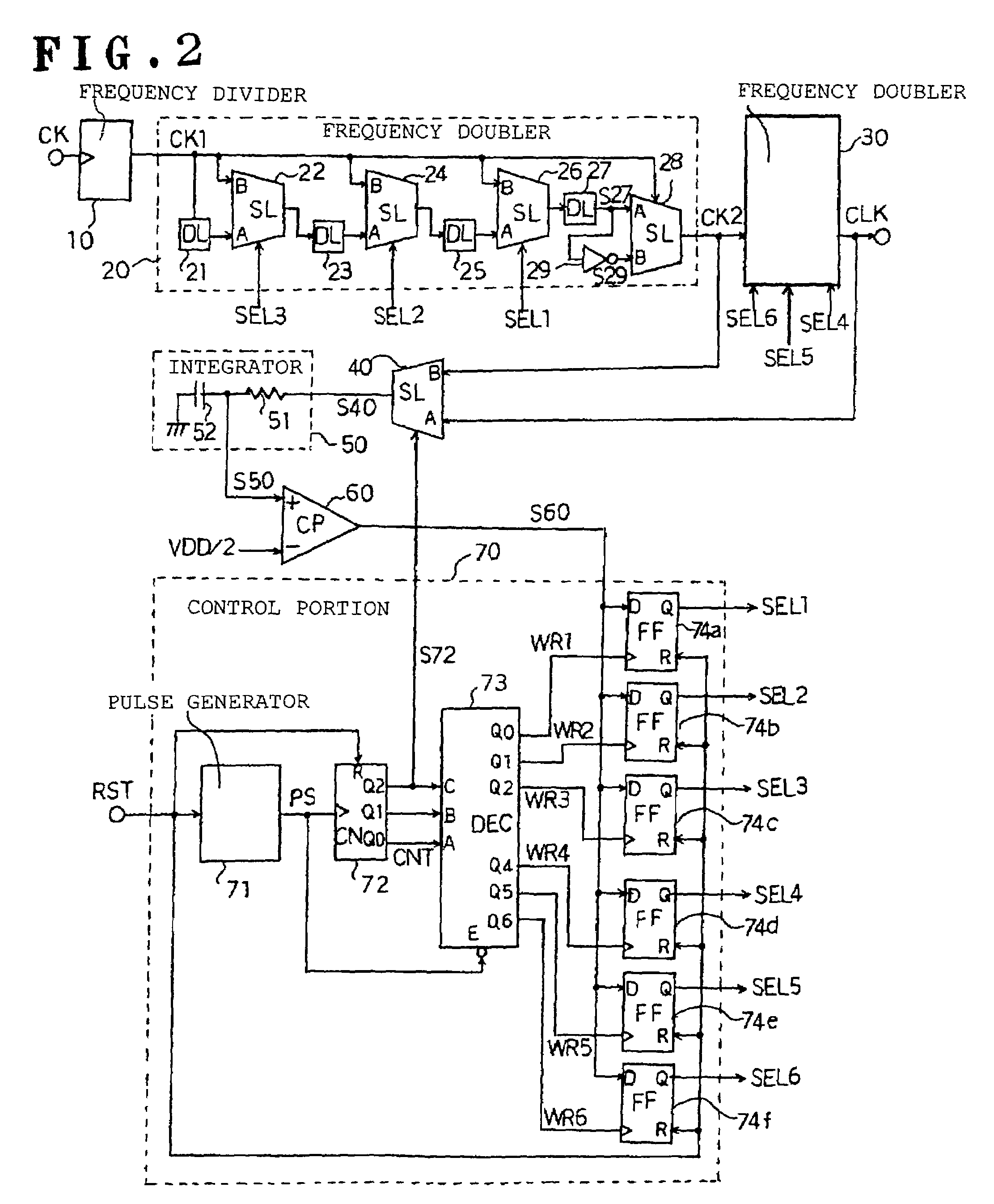 Duty adjustment circuit